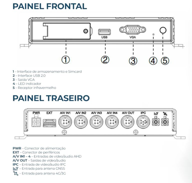 AG600 Painel